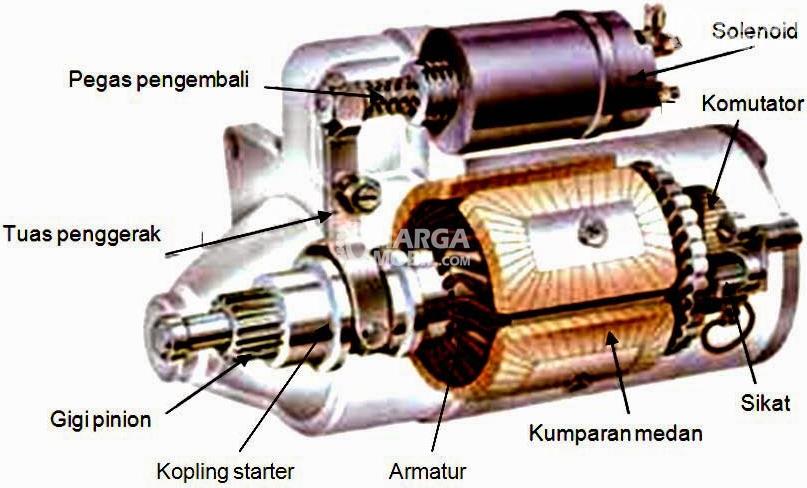 Komponen Starter Dan Fungsinya General Tips