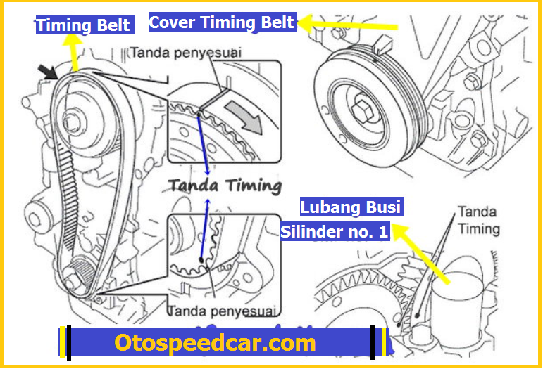 Top Timing Belt Innova Diesel. Cara Mencari TOP Kompresi Mesin Mobil, Pelajari Ini Dulu Sebelum