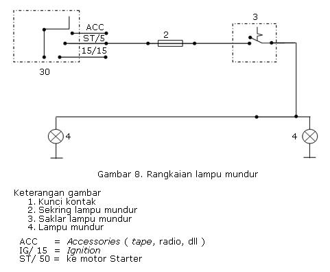 Gambar Rangkaian Lampu Rem. Rangkaian Lampu Mundur dan Lampu Rem