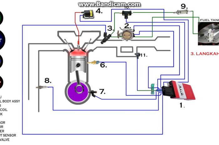 Nama Dan Fungsi Sensor Pada Motor Injeksi. Wajib Tahu, Ini 9 Sensor Canggih yang Ada di Motor Produksi