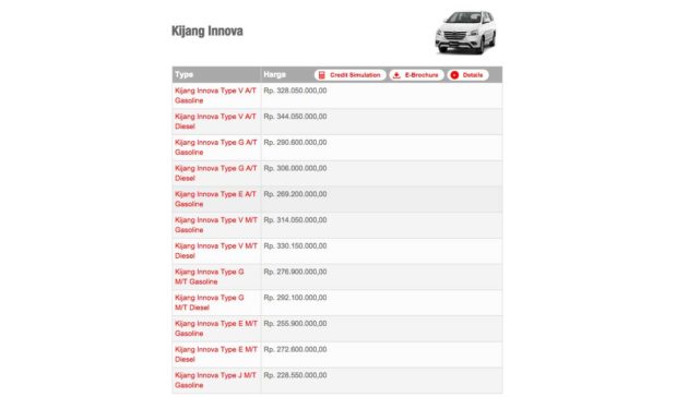 Harga All New Innova 2015. Berapa Kiranya Harga All New Toyota Kijang Innova 2015 Terbaru