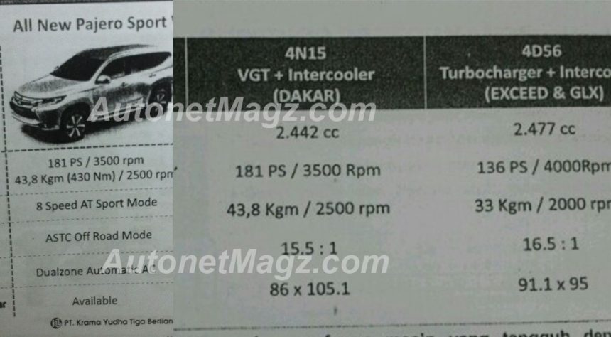 New Pajero Sport Dakar 2016. Mesin All New Pajero Sport 2016 Masih Sama, Kecuali Tipe Dakar