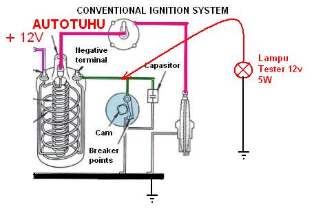 Cara Menentukan Top Mesin Mobil Carry. Cara Menyetel Saat Pengapian Mobil (Menggunakan Lampu Tester