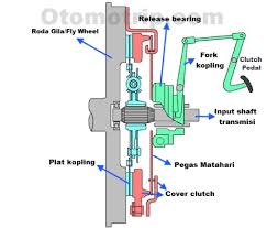 Cara Mengganti Kampas Kopling Ertiga. cara mengganti kampas kopling pada mobil
