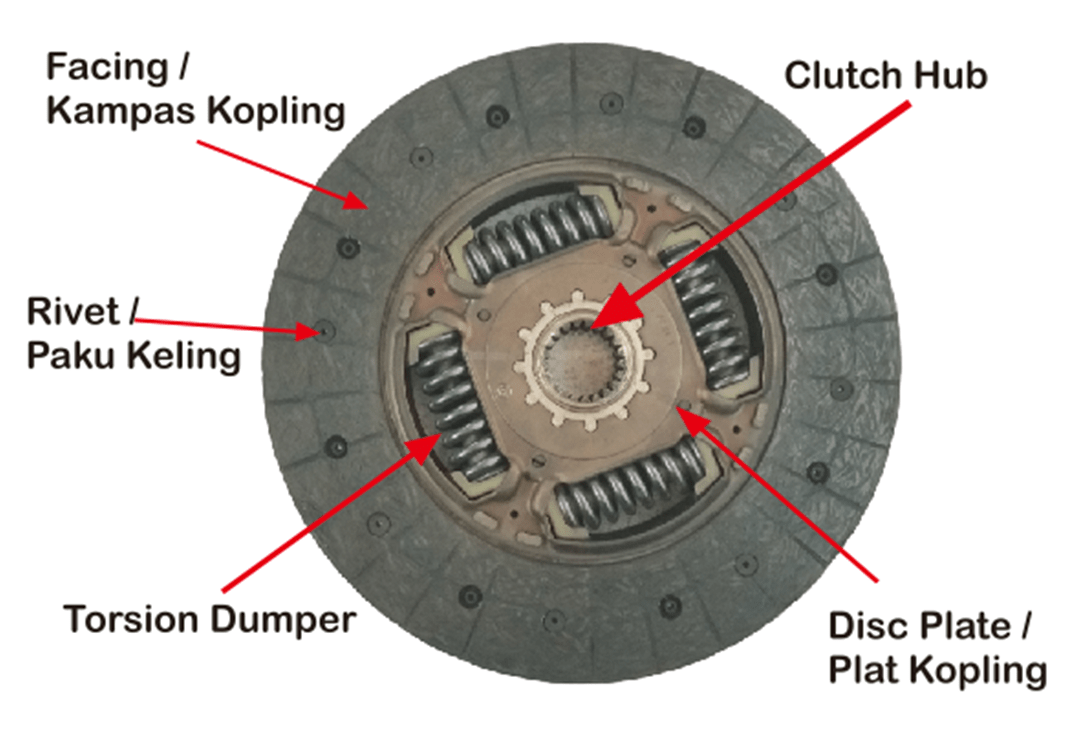 Cushion Plate Pada Plat Kopling Berfungsi Untuk. Kegunaan Facing, Cushion Plate dan Torsion Dumper pada