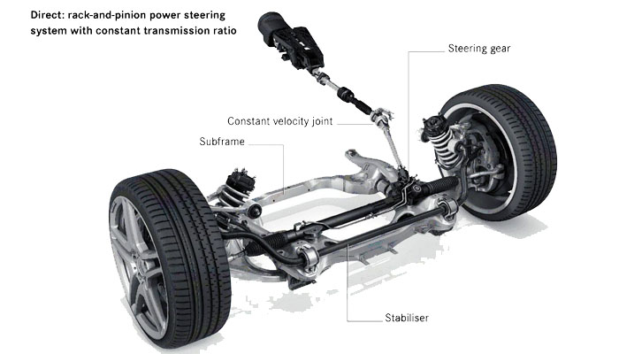 Harga Electric Power Steering Avanza. Perbedaan Power Steering Hidrolik dan Elektrik, Pahami Biar Makin