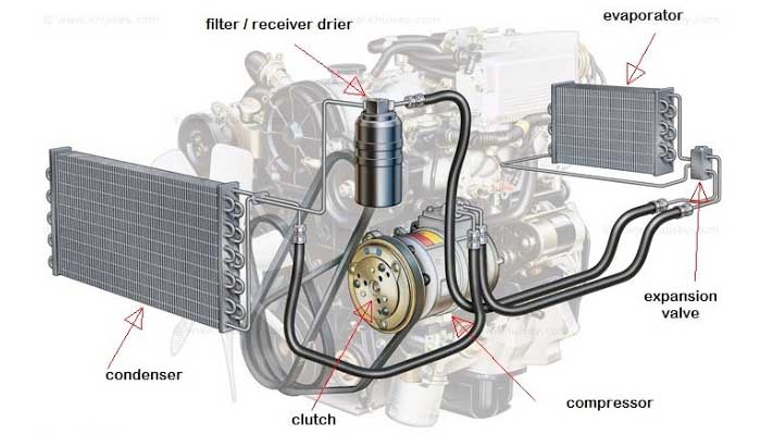 Cara Kerja Filter Udara Motor. Mengenal Komponen dan Cara Kerja AC Mobil