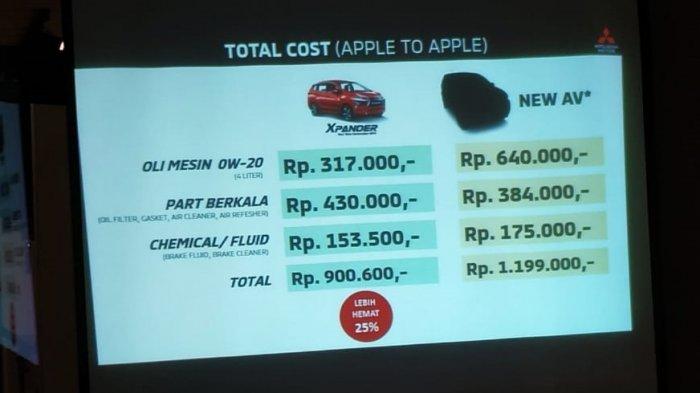 Biaya Perawatan Ertiga Vs Avanza. Mitsubishi Sebut Biaya Perawatan Xpander Lebih Murah Ketimbang