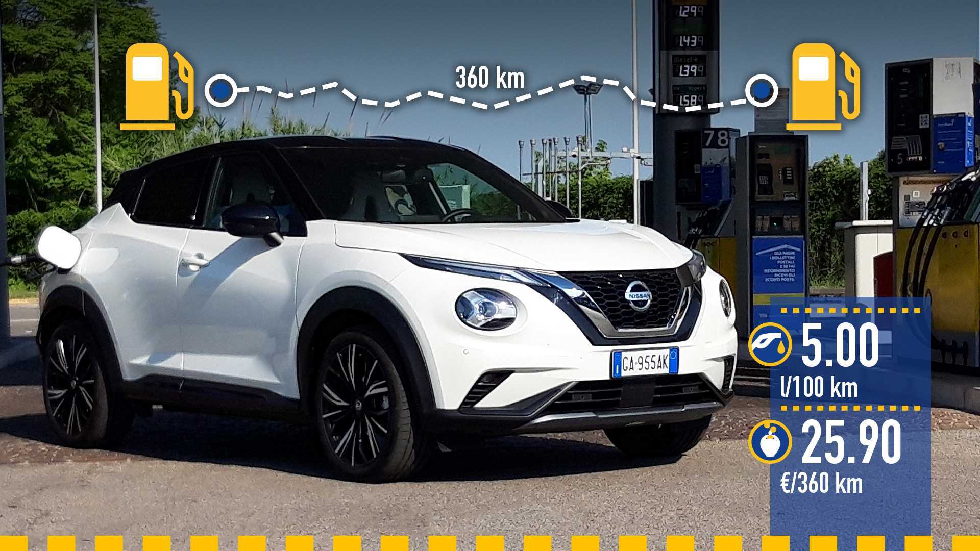 Konsumsi Bbm Nissan Juke 2012. Uji Konsumsi Bahan Bakar Nissan Juke, Irit 1:20 di Rute 360 Kilometer