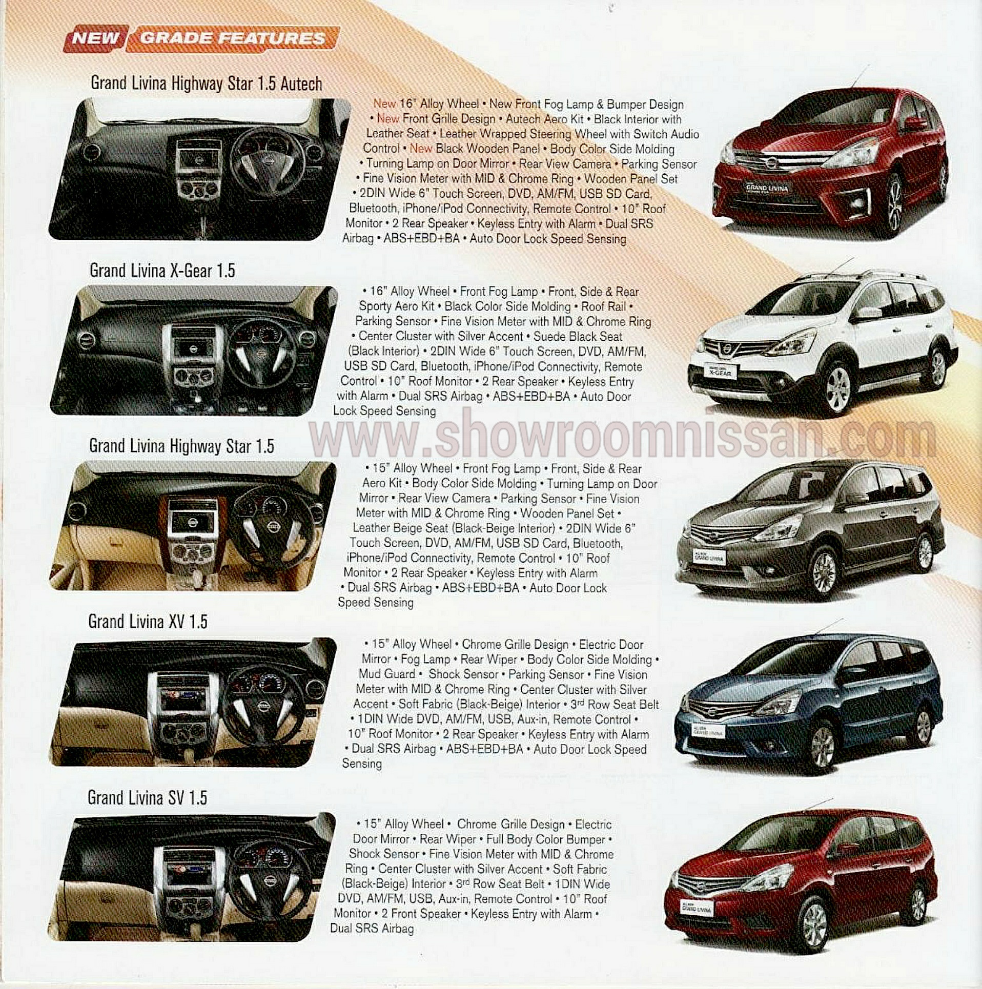 Perbedaan Grand Livina Sv Dan Xv 2011. Perbedaan Nissan Grand Livina Tipe SV Dan XV