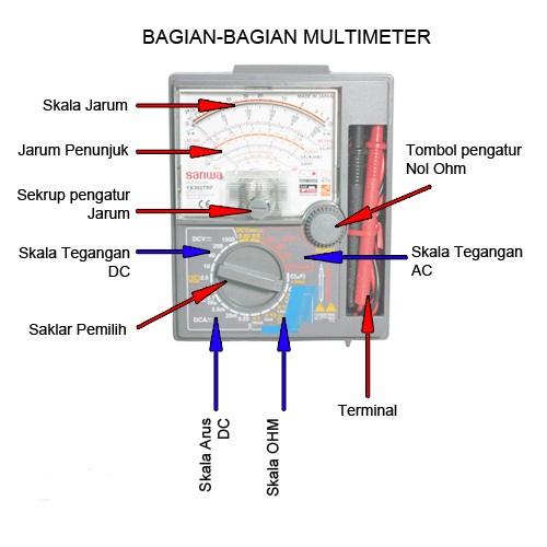 Cara Mengukur Ampere Dengan Multimeter Analog. CARA MEMBACA MULTIMETER / AVOMETER ANALOG