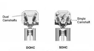 Perbedaan Dohc Dan Sohc. Perbedaan DOHC dan SOHC Pada Mobil, Mana yang Paling Irit