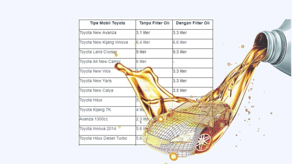 Oli Mesin Toyota Rush. Daftar Kapasitas Oli Mesin Mobil Mulai dari Toyota hingga Honda