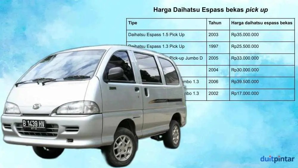 Harga Mobil Daihatsu Espass. Harga Mobil Daihatsu Espass Bekas dan Spesifikasi Lengkap