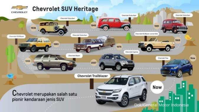 Jenis Mobil Chevrolet Lama. Kilas Sejarah Chevrolet Sebagai Pelopor SUV Sejak Pertama Kali