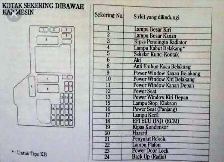 Tempat Sekring Honda Accord 1985. Fuse Diagram Honda Accord Cielo