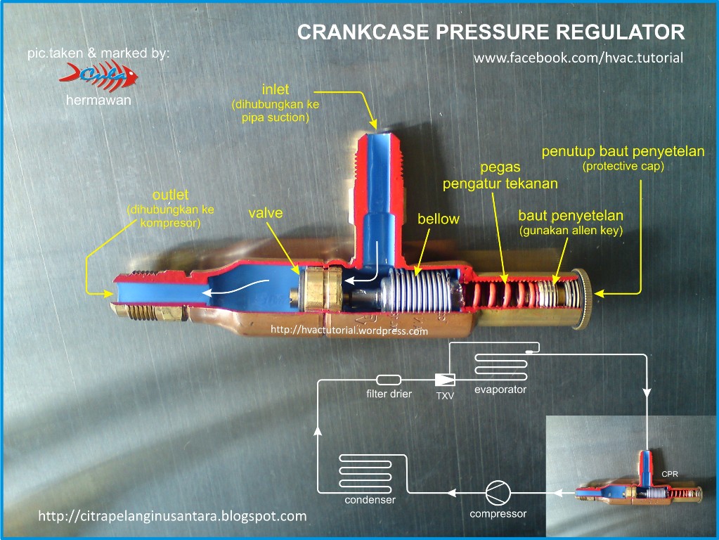 Pressure Regulator Berfungsi Untuk. Crankcase Pressure Regulator