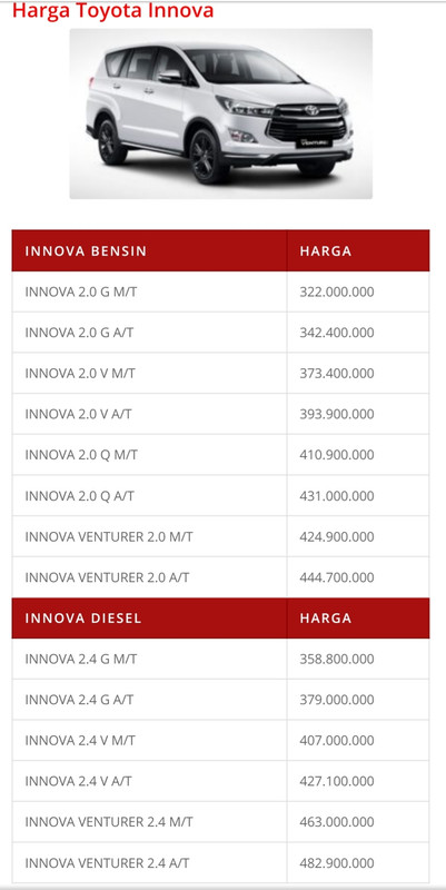 Harga Mobil Innova Reborn 2019. HARGA INNOVA REBORN BARU DI SOLO