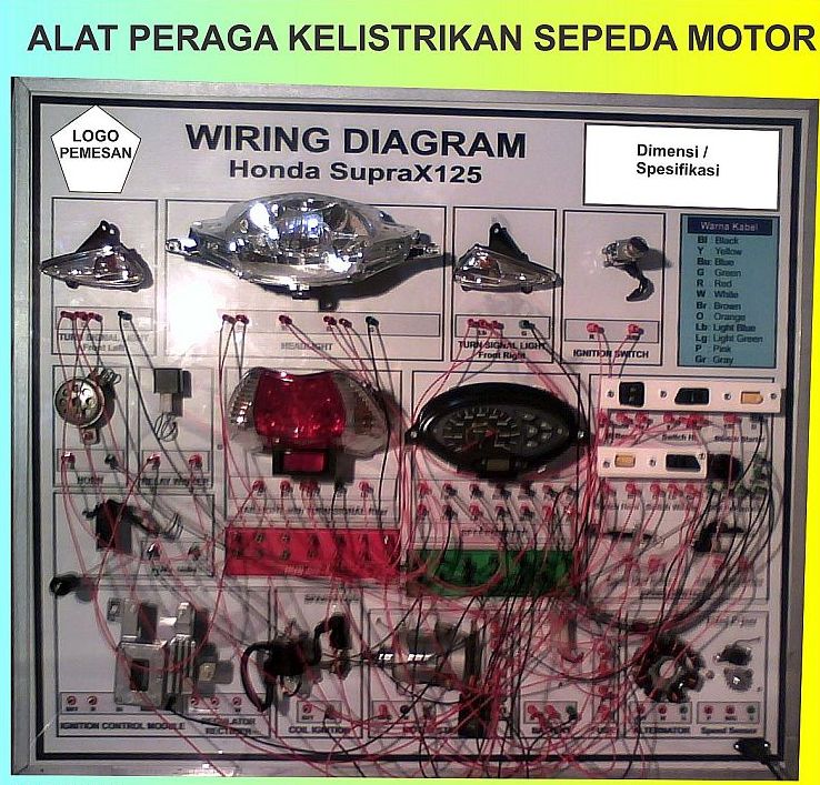 Warna Kabel Hitam Strip Putih. Arti Warna Kabel Kelistrikan Motor Jepang Honda, Yamaha, Suzuki