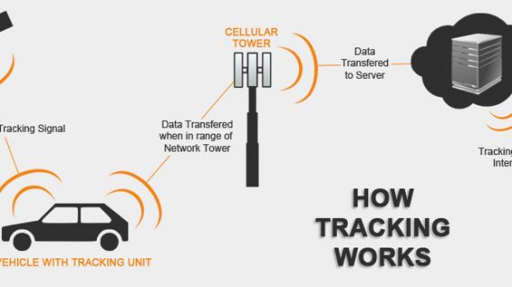 Cara Mematikan Gps Mobil. cara mematikan gps mobil