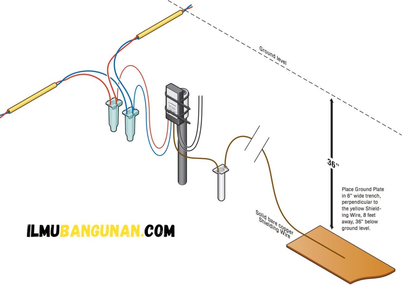 Cara Pasang Grounding. 5 Cara Pasang Grounding Listrik Rumah yang Benar dan Aman