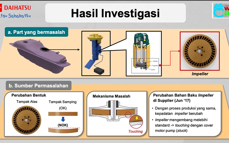 Letak Fuel Pump Avanza. Ini Fungsi Fuel Pump, yang Buat Avanza hingga Xenia Kena Recall