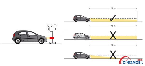 Cara Menyetel Lampu Depan Mobil. Tips dan Cara Mengatur Lampu Depan Mobil dengan Benar