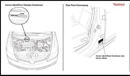 Letak Nomor Mesin Xenia Xi 2009. Dimanakah Letak Nomor Rangka Dan Nomor Mesin Mobil Anda?