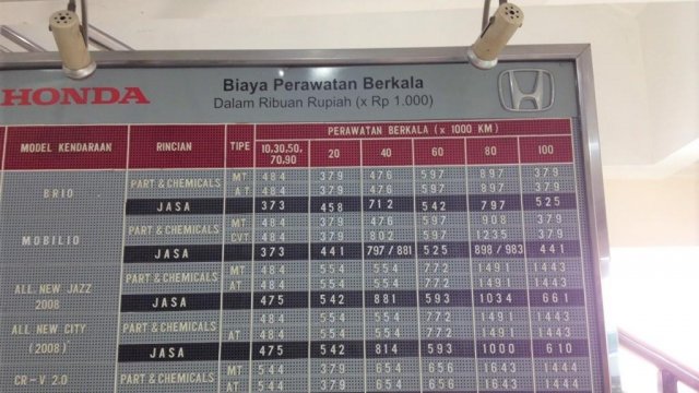 Biaya Service Honda Brio Di Bengkel Resmi. Biaya Servis Di Bengkel Resmi Membengkak, Minta Penjelasan