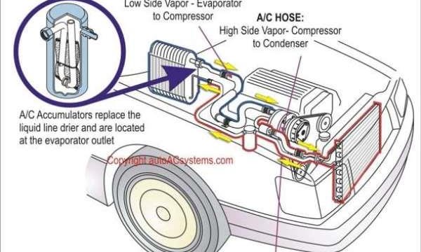 Letak Kompresor Ac Mobil. 10 Komponen AC Mobil Serta Fungsinya, Ternyata Begini Cara