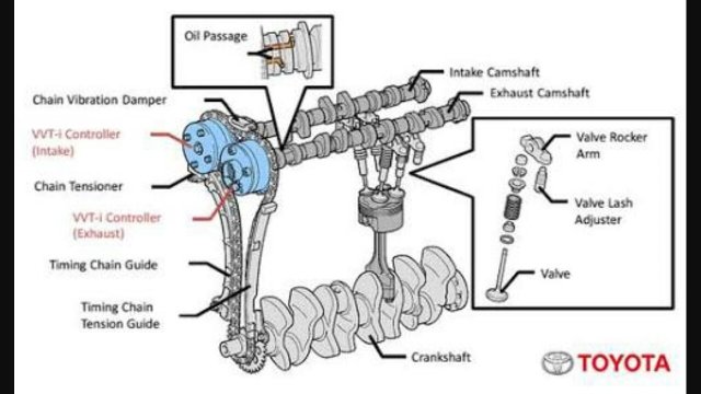 Top Timing Avanza Dual Vvt I. Mari Pahami Cara Kerja Dual VVT-i