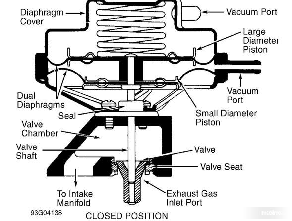 Fungsi Egr Pada Mobil. Memahami Fungsi EGR Valve