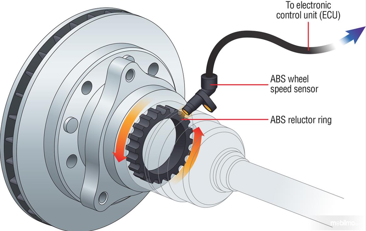 Harga Sensor Abs Yaris. Tanda Perlu Mengganti Sensor Rem ABS