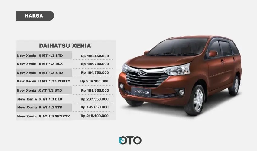 Kelebihan Dan Kekurangan Mobil Great New Xenia. Kelebihan dan Kekurangan Daihatsu Xenia