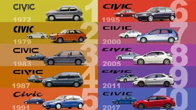 Honda Civic Dari Masa Ke Masa. 50 Tahun Honda Civic, Perjalanannya Dari Generasi Ke Generasi