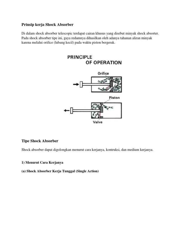 Prinsip Kerja Shock Absorber. Prinsip Kerja Shock Absorber