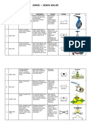 Jenis Jenis Valve Dan Gambarnya. Jenis-Jenis Valve Dan Kegunaannya