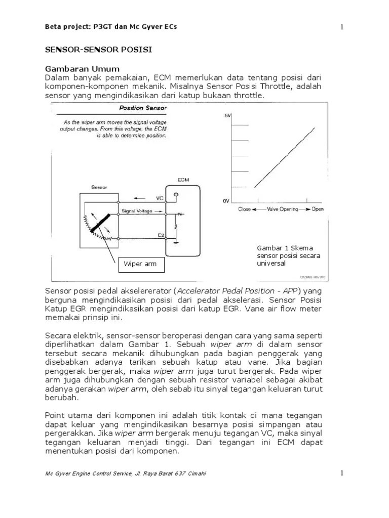 Letak Sensor Egr Innova Diesel. Sensor Sensor Posisi Throttle