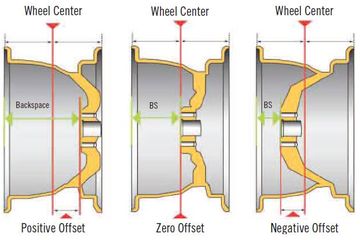 Arti Et Pada Velg. Wajib Tahu, Ini Arti Istilah Offset dan Backspace pada Pelek Mobil