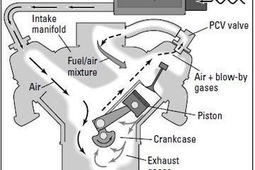 Blow By Gas Engine. Pernah Dengar Tentang Sistem PCV pada Mesin Mobil? Inilah