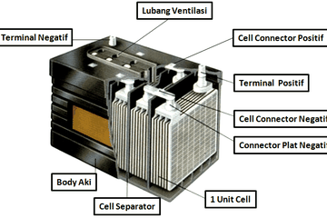 Cara Mengganti Sel Aki Yang Rusak. Belum Banyak Yang Tahu, Ini Yang Terjadi Di Dalam Aki Motor