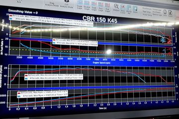 Harga Mesin Dyno Test Motor. Ini Fitur Yang Dimiliki Mesin Dyno Tes Super Dyno 50L Buatan BRT