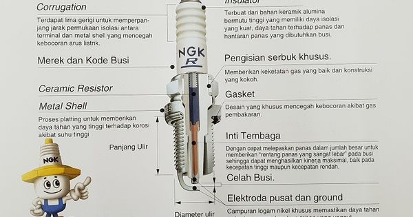 Cara Mengganti Busi Honda Jazz Idsi. Sudah Tahu? Jenis, Bentuk Elektroda, Umur Serta Efek Lupa Ganti