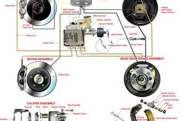 Harga Sensor Abs Yaris. Indikator ABS, Jangan Panik Jika Lampu Menyala