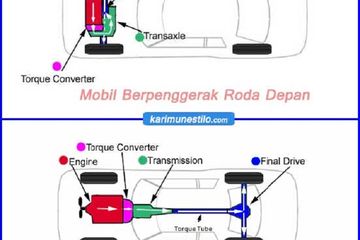 Kelemahan Mobil Penggerak Roda Depan. Bagusan Mana, Mobil Berpenggerak Roda Depan atau Belakang