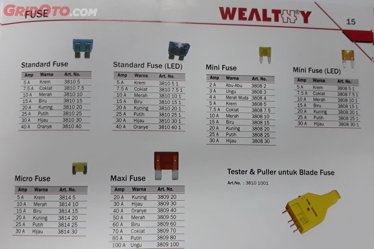 Buku Panduan Sekring Truk Canter. Panduan Beli Sekring, Jenis, Warna Dan Ampere. Salah Beli Bisa