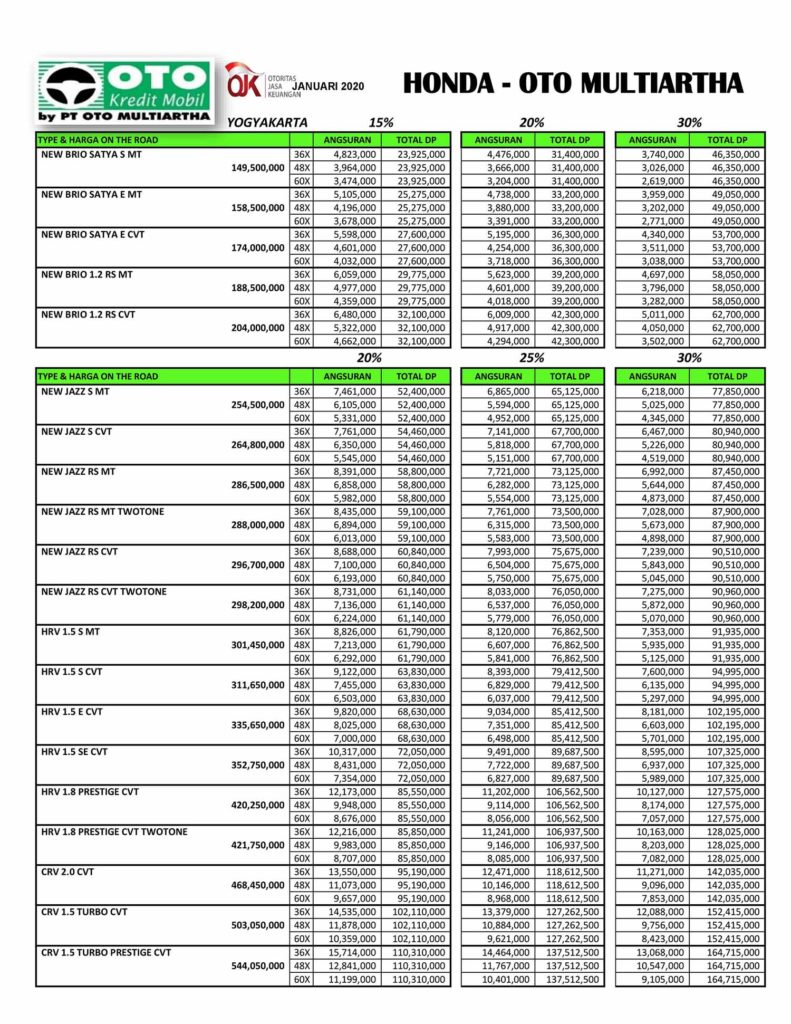 Harga Honda Hrv Di Jogja. PAKET KREDIT MOBIL HONDA JOGJA