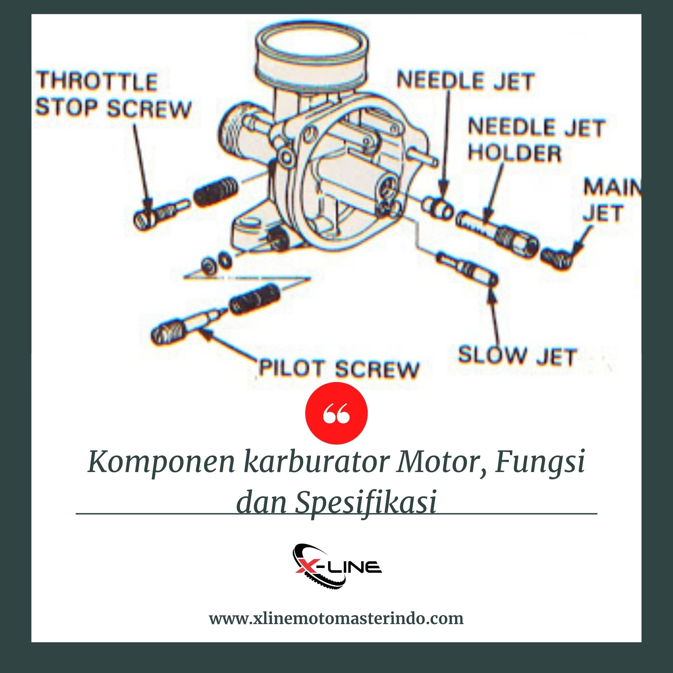 Fungsi Karburator Dan Komponennya. Komponen karburator Motor, Fungsi dan Spesifikasi