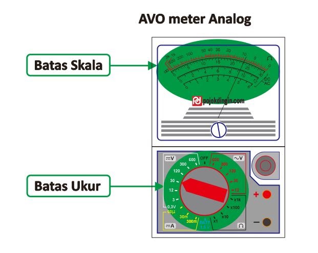 8 Cara Membaca Avo Meter Analog : General Tips