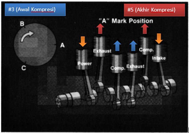 Tabel Firing Order 6 Silinder : General Tips